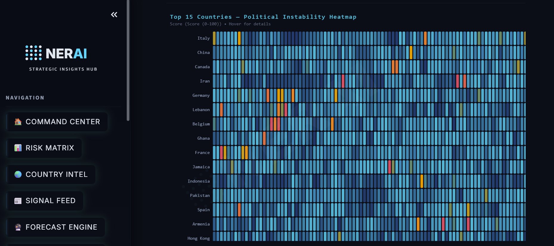 NERAI Strategic Insights Hub — Top 15 Countries Political Instability Heatmap
